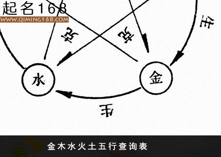 金木水火土五行查询表