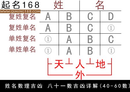 姓名数理吉凶 八十一数吉凶详解(40-60数)