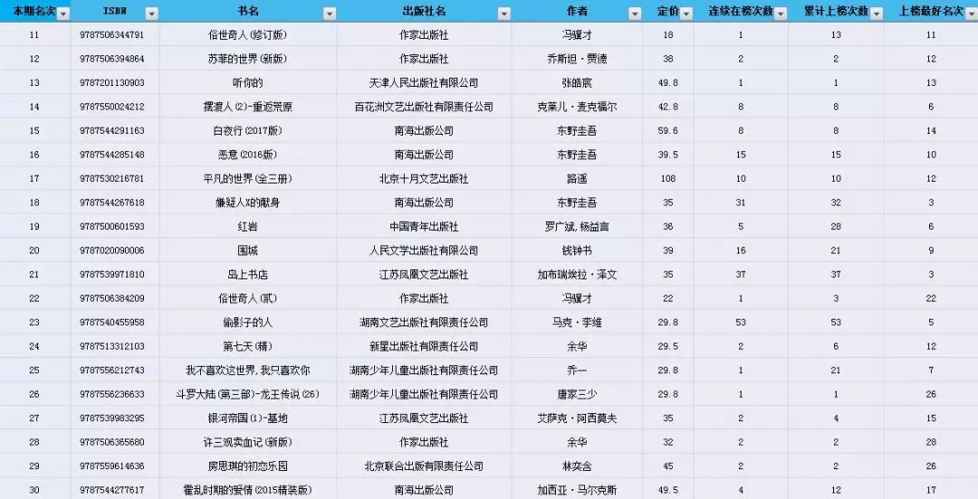 热门书籍排行榜 2018 畅销书排行榜Top30及榜单分析