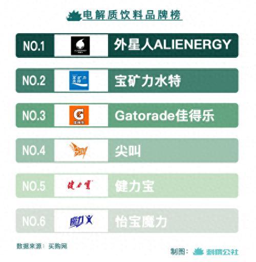 电解质水，2022年的最后一个爆款饮料？