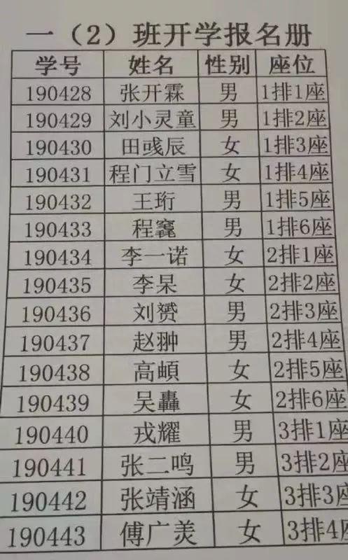 16个新生名字里8个生僻字！老师开学就查字典：我太难了