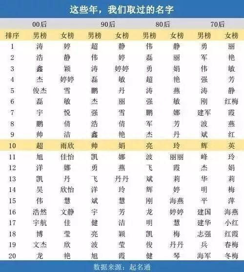 16个新生名字里8个生僻字！老师开学就查字典：我太难了