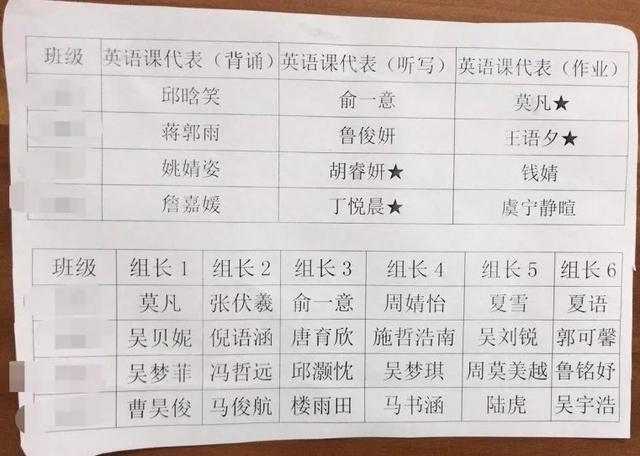 16个新生名字里8个生僻字！老师开学就查字典：我太难了