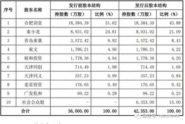 老乡鸡餐饮冲刺上交所：年营收44亿 束小龙家族为实控人