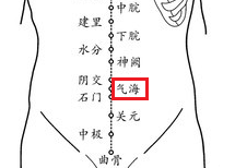 我们耳熟能详的腧穴，名字都大有讲究