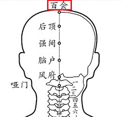 我们耳熟能详的腧穴，名字都大有讲究