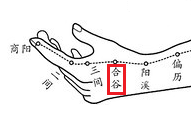 我们耳熟能详的腧穴，名字都大有讲究