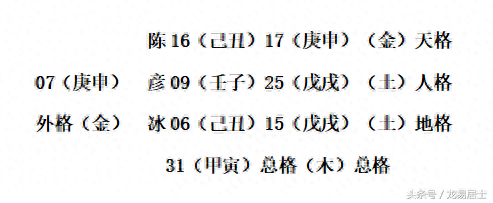 取名改名农历2009年09月11日巳时乾造(四川宜宾江安)