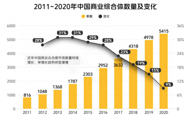 餐饮店应该如何选址？手把手教你从小白到高手