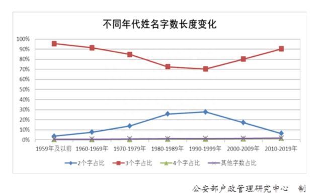 “百家姓”最新排行出炉！快来看你排第几