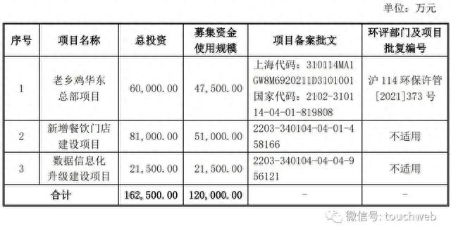 老乡鸡餐饮冲刺上交所：年营收44亿 束小龙家族为实控人