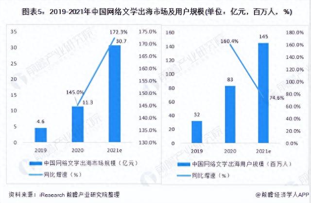 帮美国小伙戒毒，中国网文有多强？