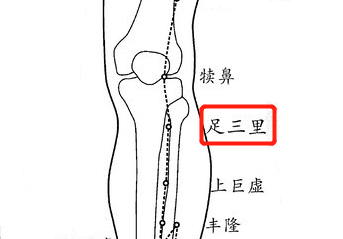 我们耳熟能详的腧穴，名字都大有讲究