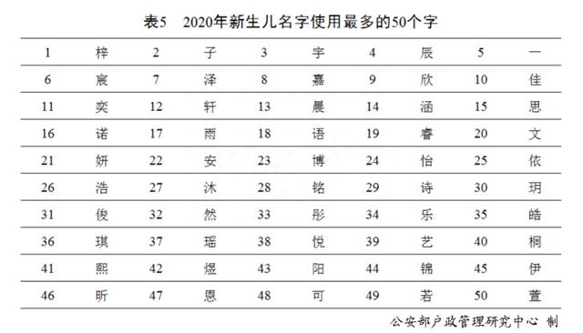 “百家姓”最新排行出炉！快来看你排第几