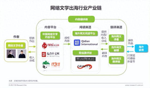 帮美国小伙戒毒，中国网文有多强？