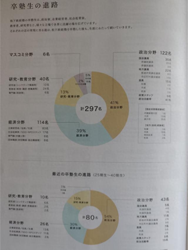 在日本5天，学了3句“日语”