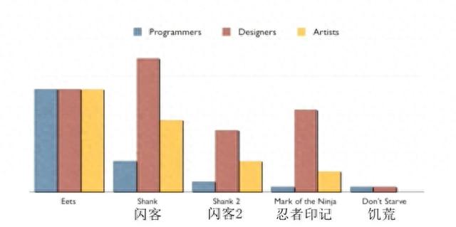 做完《饥荒》《缺氧》再去做卡牌，这家开发商又双叒成功了