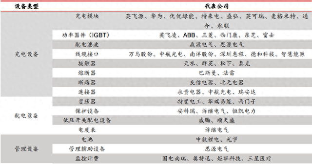 充电桩成长能力最强的上市公司汇总排名