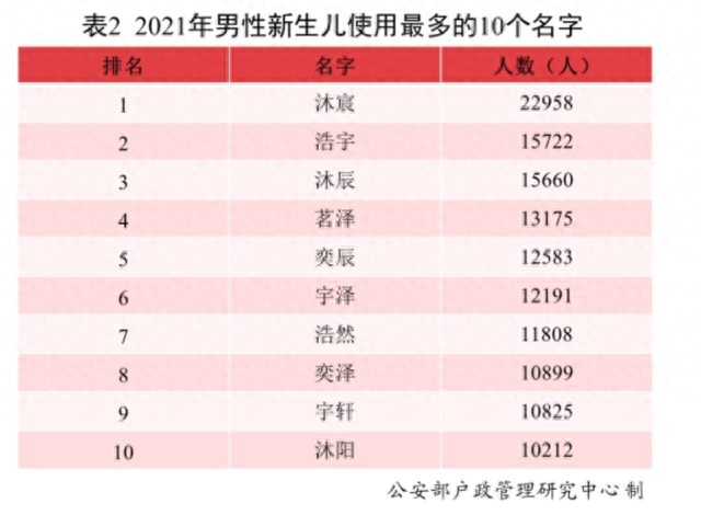 扎堆“若汐”的时代还没过去，脑洞起名又兴起，老师：心好累