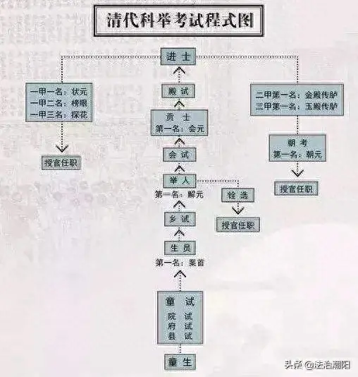 清代官场的“大挑制度”：范进中举后能当什么官？