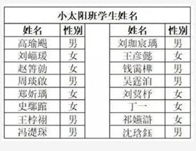 扎堆“若汐”的时代还没过去，脑洞起名又兴起，老师：心好累