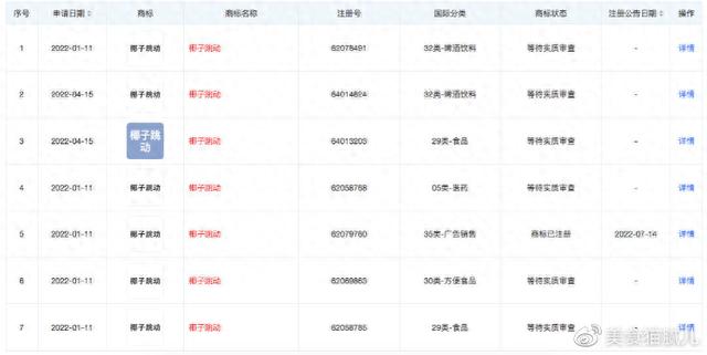 盼盼旗下品牌「椰子跳动」获融资