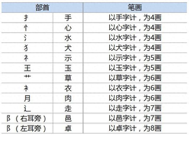 韩国人起名字，有哪些讲究