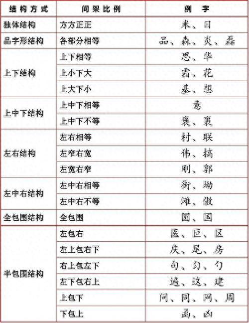 《集王圣教序》字形结构例举