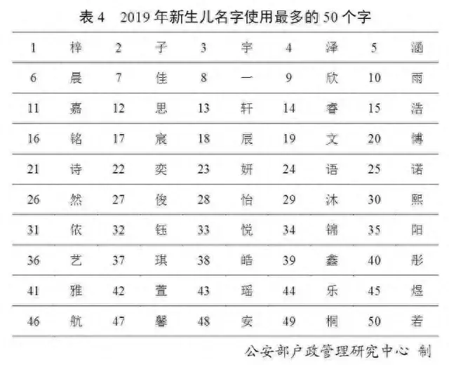 最新排名变了！这个姓成黑龙江第一大姓