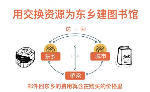 这群设计师用羊肉打造爆款商品，连接东乡与城市