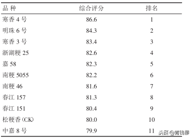 优质晚粳稻浙湖粳 25 的品种特性及栽培技术