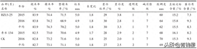 优质晚粳稻浙湖粳 25 的品种特性及栽培技术