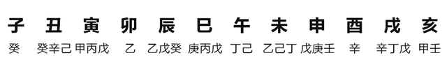 自己生辰八字五行缺什么？不求算命先生，看了这个就知道！