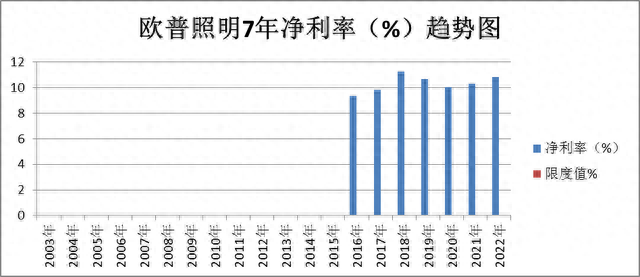 超级品牌-人气龙头-欧普照明、登康口腔、中公教育