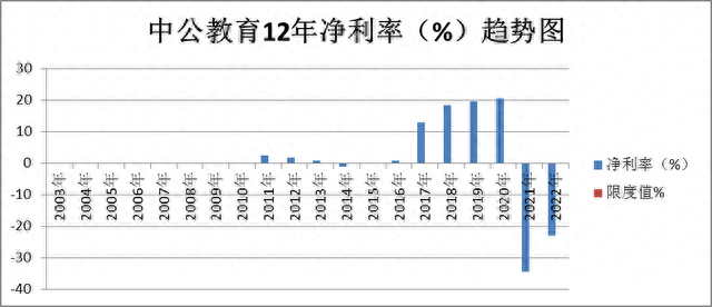 超级品牌-人气龙头-欧普照明、登康口腔、中公教育