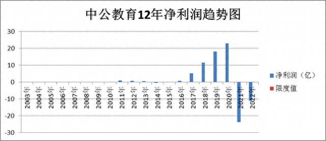 超级品牌-人气龙头-欧普照明、登康口腔、中公教育