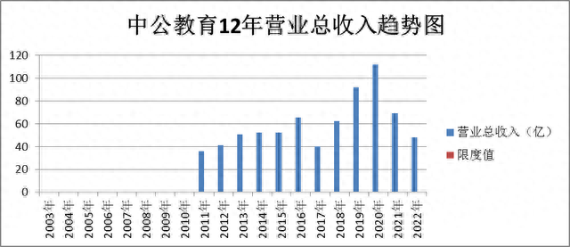 超级品牌-人气龙头-欧普照明、登康口腔、中公教育