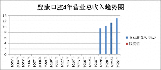 超级品牌-人气龙头-欧普照明、登康口腔、中公教育