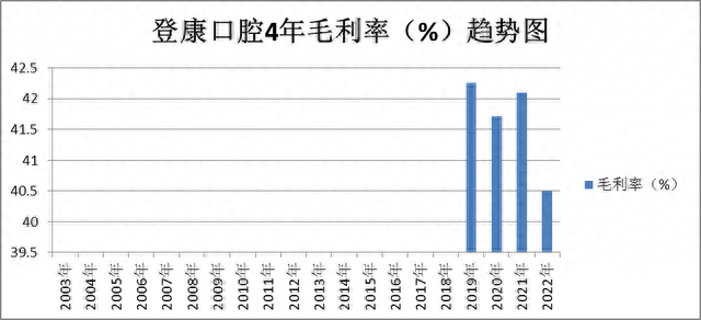 超级品牌-人气龙头-欧普照明、登康口腔、中公教育