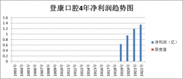 超级品牌-人气龙头-欧普照明、登康口腔、中公教育