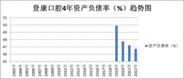 超级品牌-人气龙头-欧普照明、登康口腔、中公教育