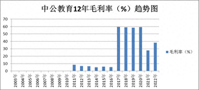 超级品牌-人气龙头-欧普照明、登康口腔、中公教育