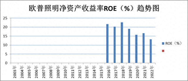 超级品牌-人气龙头-欧普照明、登康口腔、中公教育