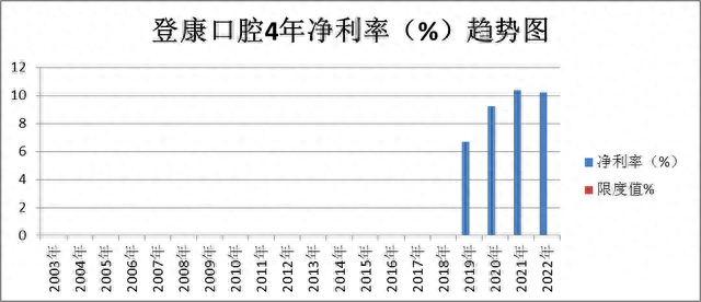 超级品牌-人气龙头-欧普照明、登康口腔、中公教育