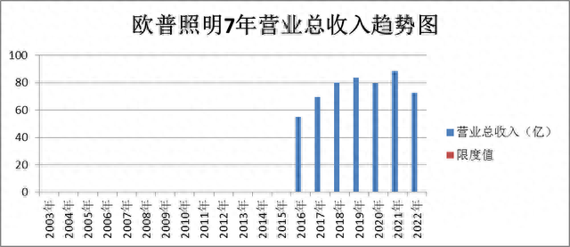 超级品牌-人气龙头-欧普照明、登康口腔、中公教育