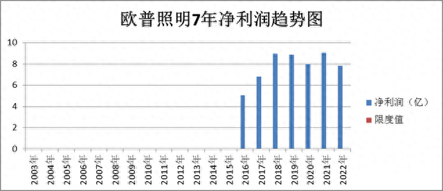 超级品牌-人气龙头-欧普照明、登康口腔、中公教育