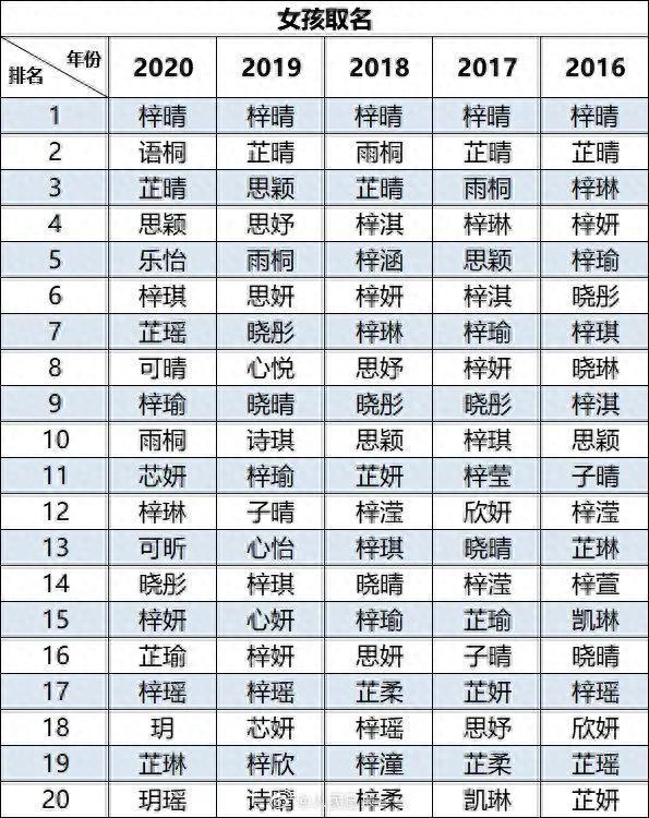 中国孩子里“梓睿”“梓晴”成爆款名，世界各地都咋给娃起名？