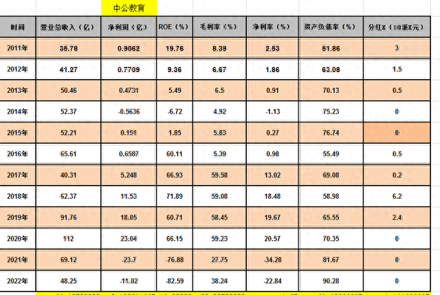 超级品牌-人气龙头-欧普照明、登康口腔、中公教育