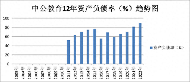 超级品牌-人气龙头-欧普照明、登康口腔、中公教育