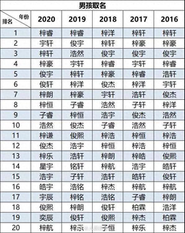 中国孩子里“梓睿”“梓晴”成爆款名，世界各地都咋给娃起名？